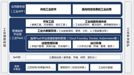 傳感器 開啟工業(yè)互聯(lián)網(wǎng)時(shí)代的“感知”基石與數(shù)據(jù)服務(wù)新篇章