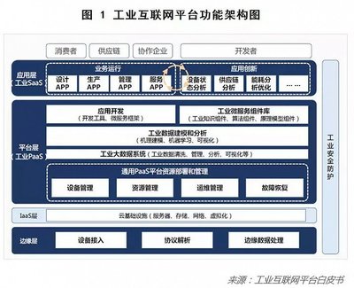 工業(yè)互聯(lián)網(wǎng)數(shù)據(jù)服務(wù) 重塑中國(guó)制造業(yè)未來的核心引擎