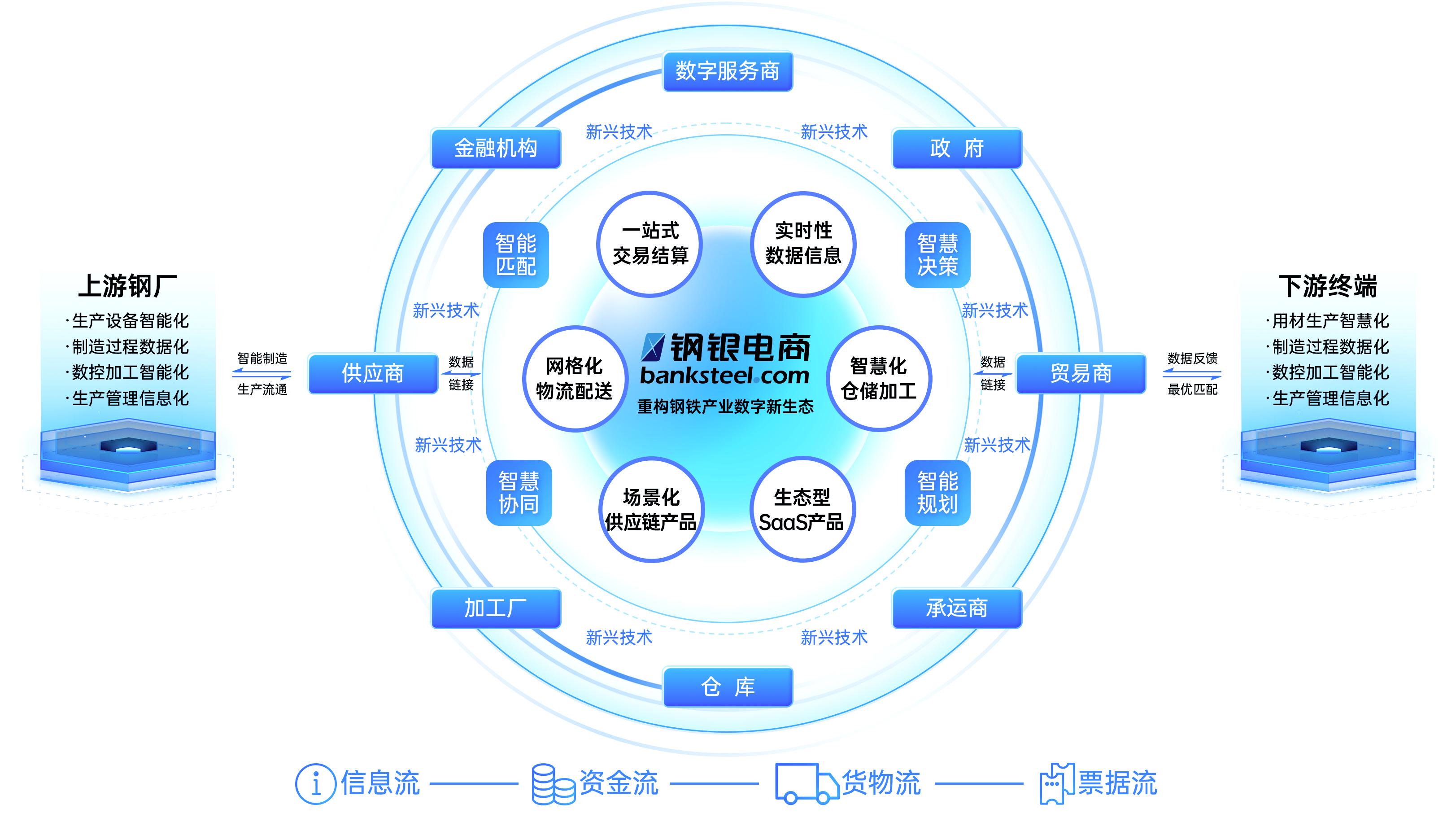 數(shù)智服務(wù)標(biāo)桿！鋼銀電商榮耀入選《工賦新質(zhì) 上海市工業(yè)互聯(lián)網(wǎng)創(chuàng)新發(fā)展實(shí)踐案例集》