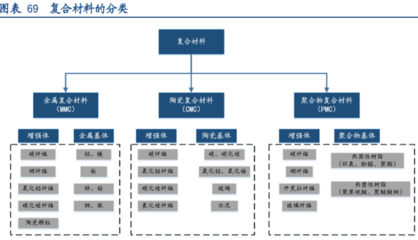 復(fù)合材料 金屬?gòu)?fù)合材料的種類、應(yīng)用與龍頭上市公司解析